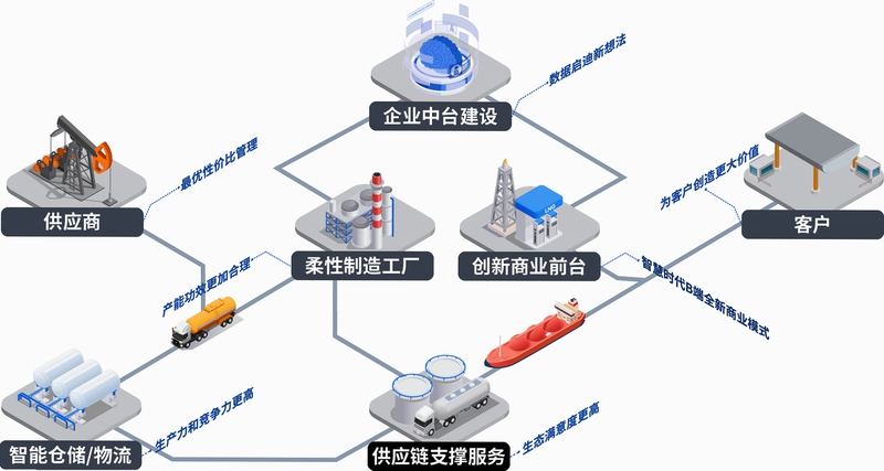 运脉云 物流运输场景