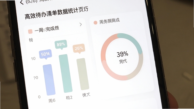高效待办清单数据统计页面,手机屏幕显示柱状图与环形进度图,展示一周任务完成情况,配色柔和,数据标签清晰,背景为纯白