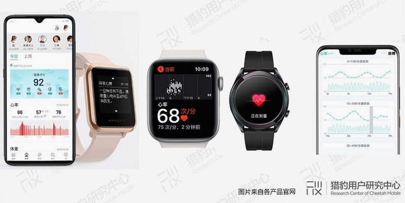 AI健康跟踪监测 功能对比