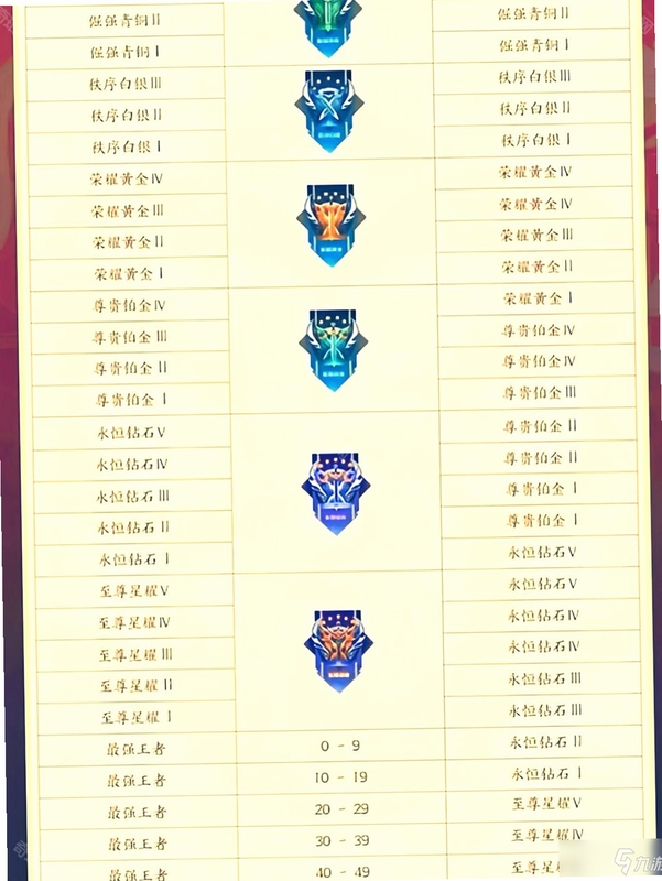 王者机甲战车 赛季排行 段位奖励