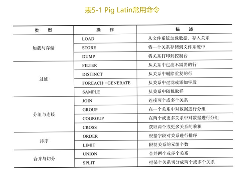 PigSyn 猪事顺 使用技巧