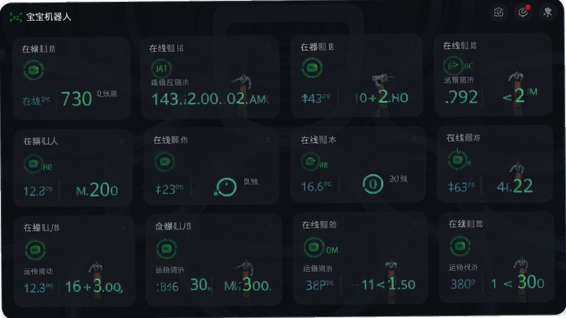 一宝机器人设备状态监控面板,多个设备卡片整齐排列,每个卡片显示在线状态和运行数据,背景为深色主题,数据以亮色高亮显示