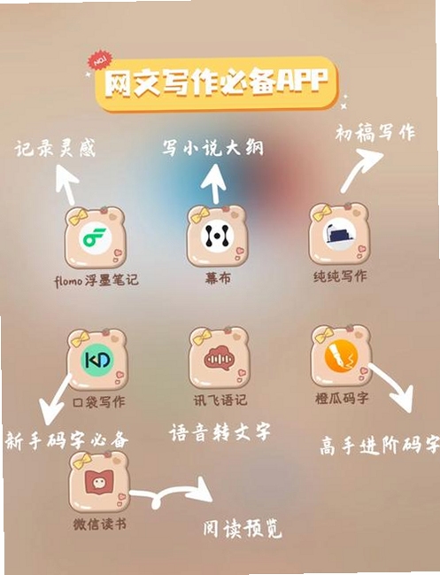 关键词必须包含 闺阁app官方下载,文字可概括整篇文章全部内容,用于搜索配图