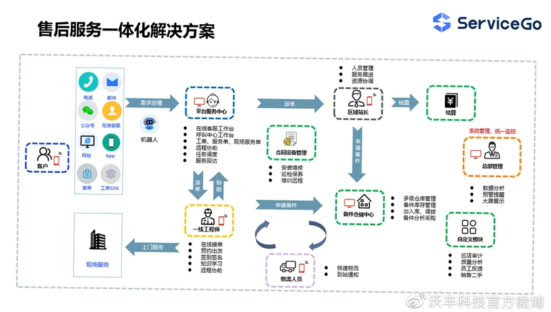 智能服务安全下载渠道