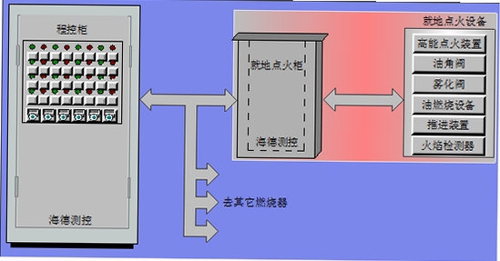 顶火 同类 控制软件