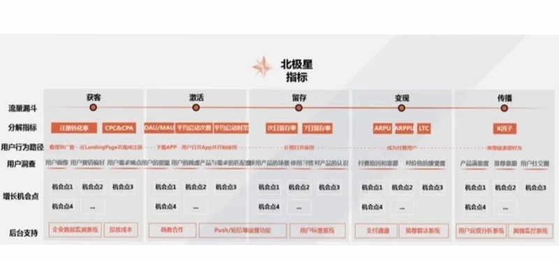 微卫士app官方最新版下载_不同年龄段用户使用场景展示