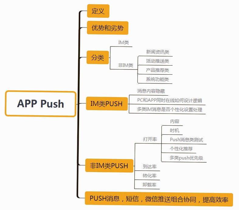 PUSH ֪ͨ�ۺ� ����