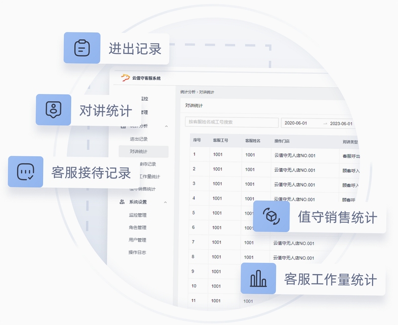 云值守便利店远程管理界面