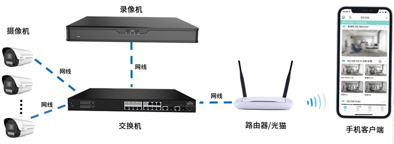 云值守摄像头离线解决办法