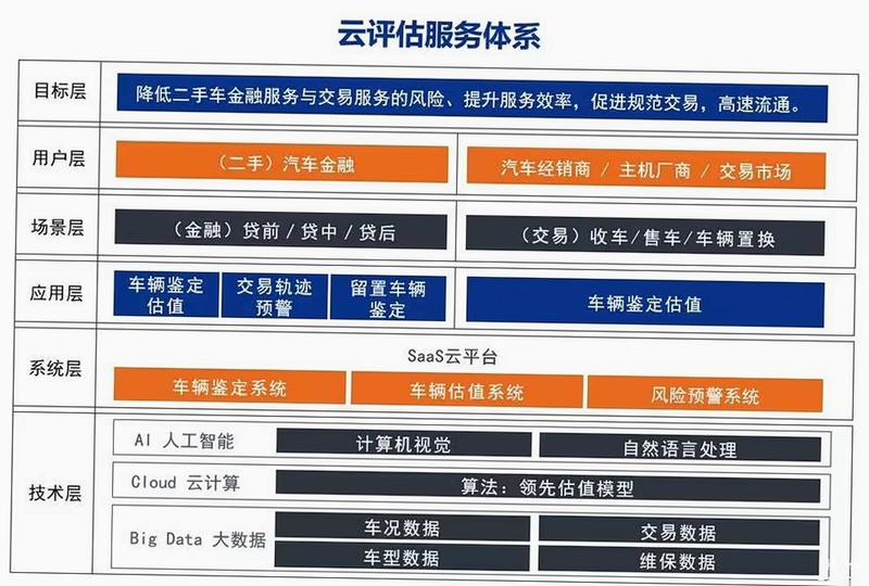 精真估云评估车况录入界面