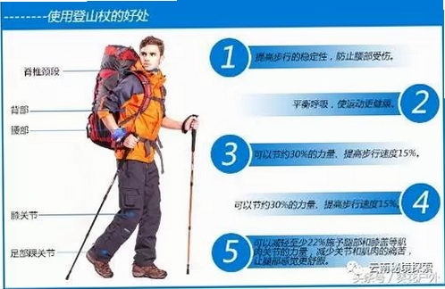 向上户外使用教程图解