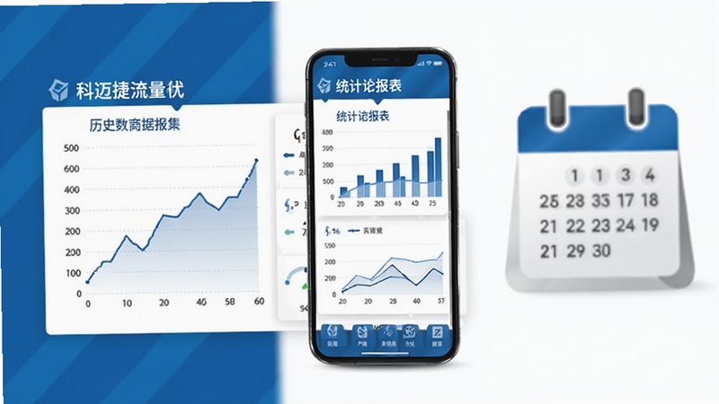 手机展示科迈捷流量计的历史数据折线图与统计报表,旁边有日历图标,整体色调为商务蓝白搭配,画面干净整洁