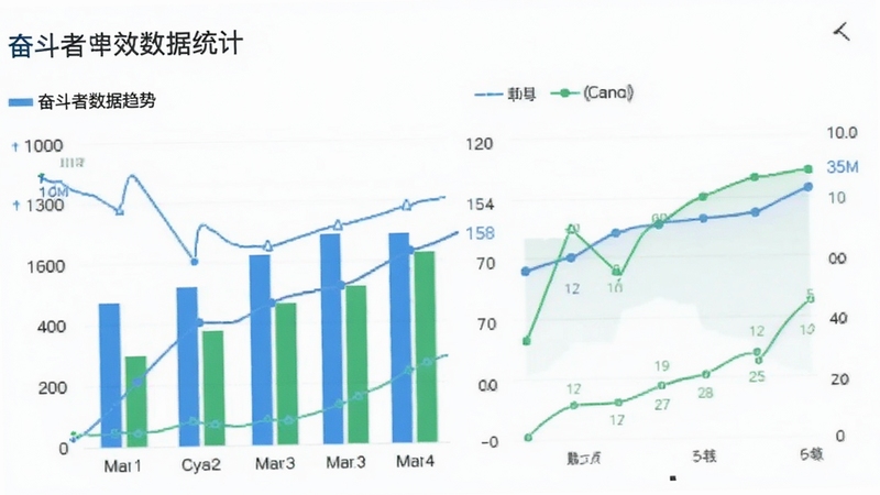 奋斗者数据统计页面,手机屏幕显示柱状图和折线图,背景为白色简洁风格,图表颜色以蓝色和绿色为主,画面清晰展示效率趋势