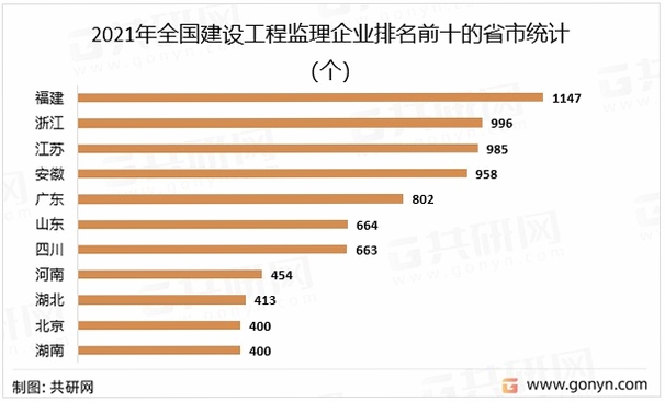 移动监理公司排名