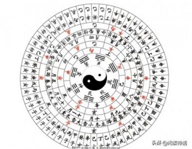 秒记64卦 使用技巧