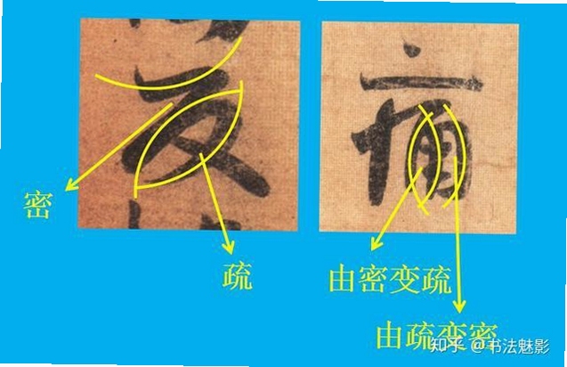 书法笔划 粗细变化 风格对比图