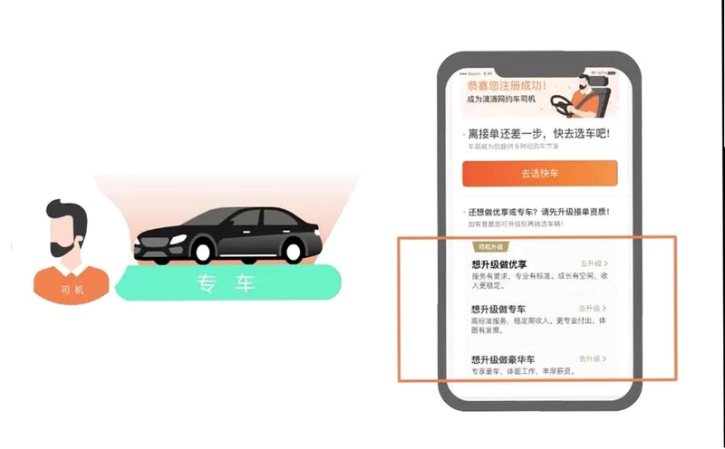 如约出行司机 注册审核 流程