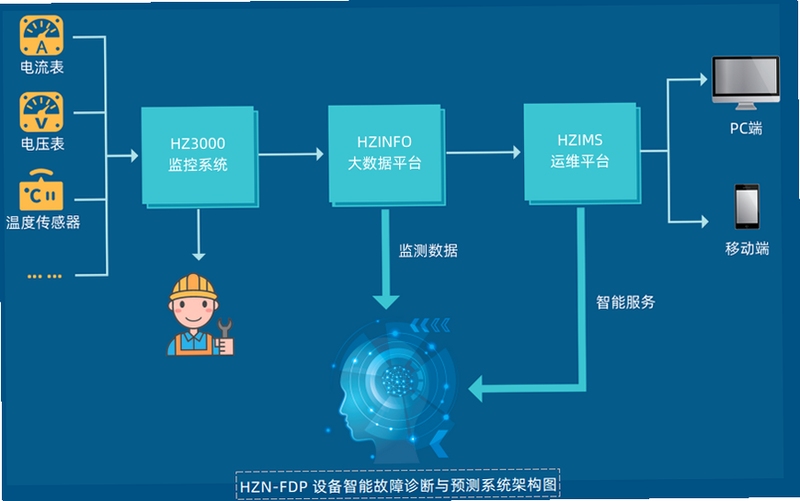 HLZF 功能界面截图