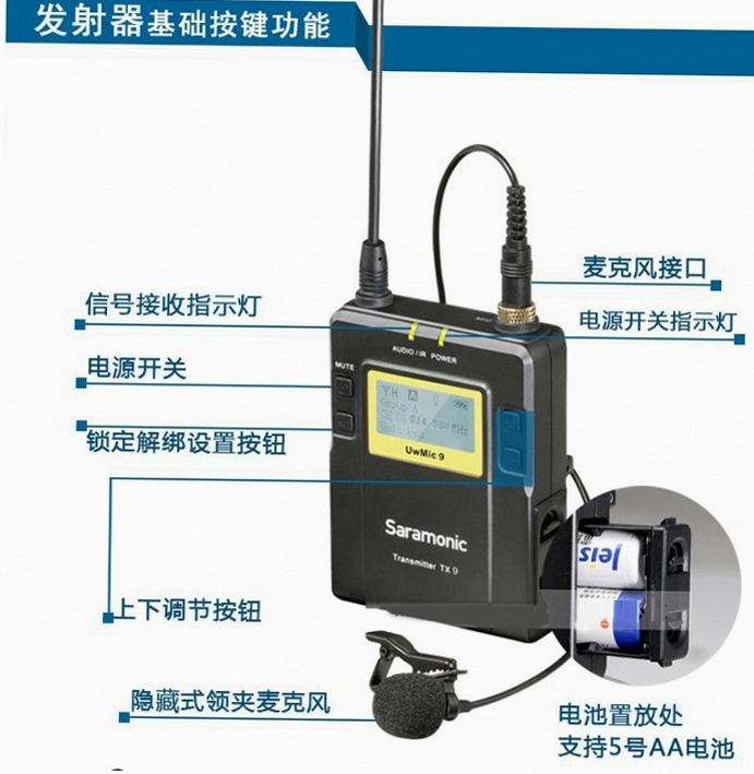 Saramonic System ��������ʧ�ܽ������