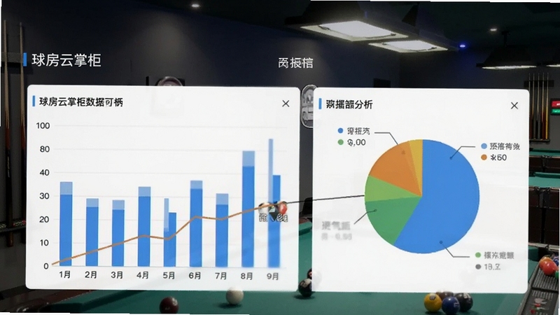 球房云掌柜营收报表数据可视化界面,手机屏幕显示柱状图和饼图,背景为台球厅收银台,突出数据分析功能