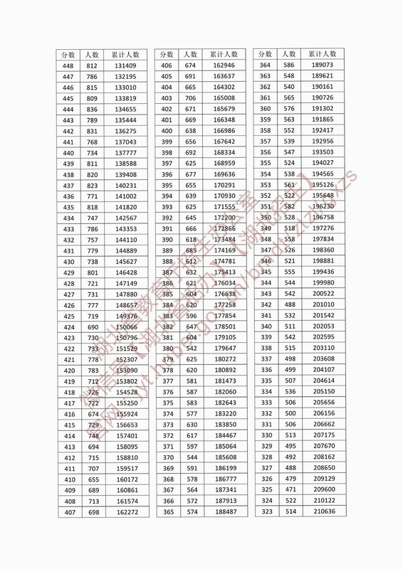 一分一段表查询2026