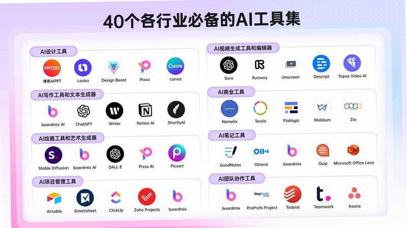 商量 同类AI对话软件推荐
