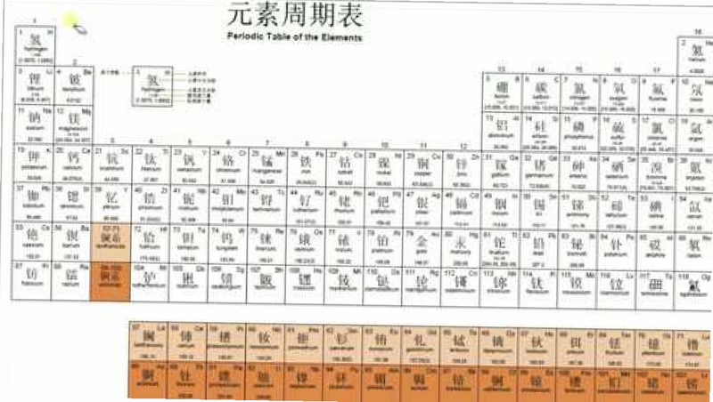 元素周期表 注音版 118个