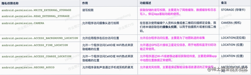 Gs Life 隐私权限说明