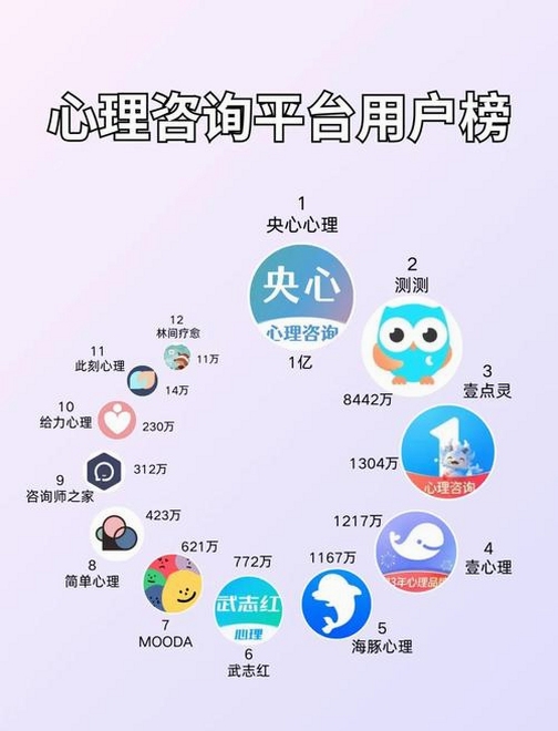 壹点灵app界面展示心理咨询师列表