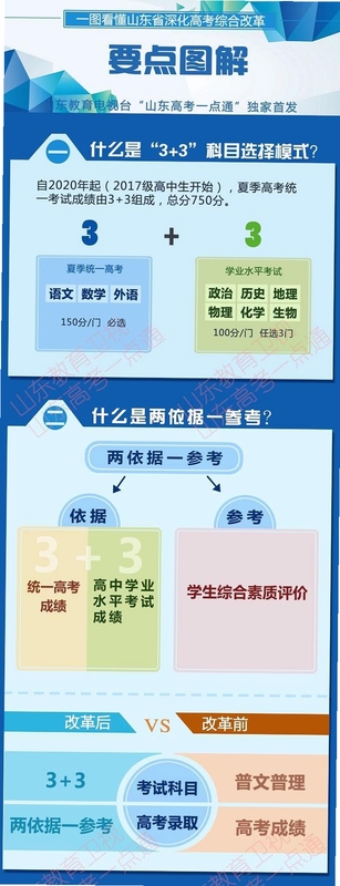 三校生高考政策对比图