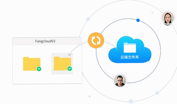 Q云企 文件共享功能界面