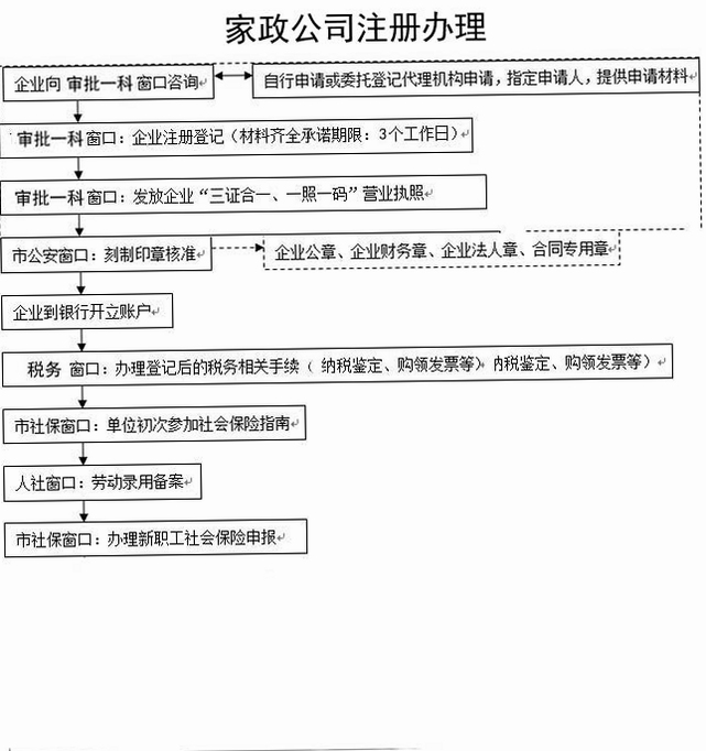 京家政入驻审核流程截图