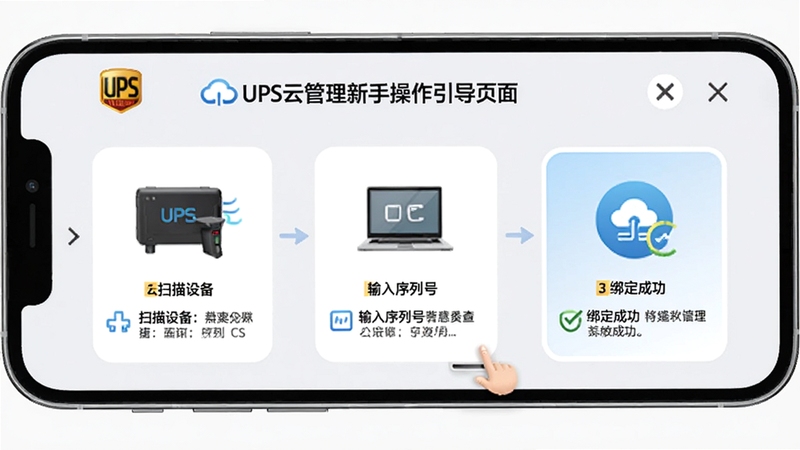 UPS云管理新手操作引导页面,手机屏幕显示分步图文教程,包含扫描设备、输入序列号、绑定成功三个步骤,画面简洁明快,带有UPS云管理图标,背景为浅灰色,适合作为教程配图