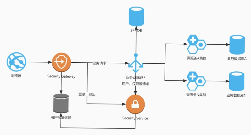 御上行 安装权限设置示意图