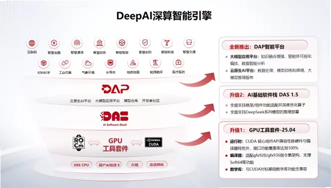Deepmax����AI �����ͼ