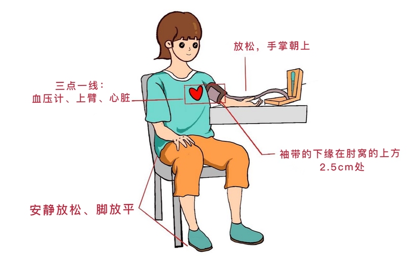 手机测血压正确测量姿势