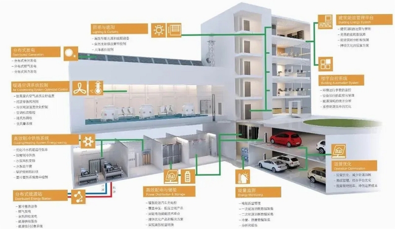 智慧楼宇V3.0 安装步骤图解