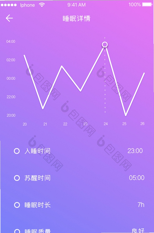HEALTHY AMS 睡眠数据图表界面