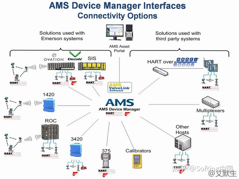 HEALTHY AMS 蓝牙连接故障排查图示