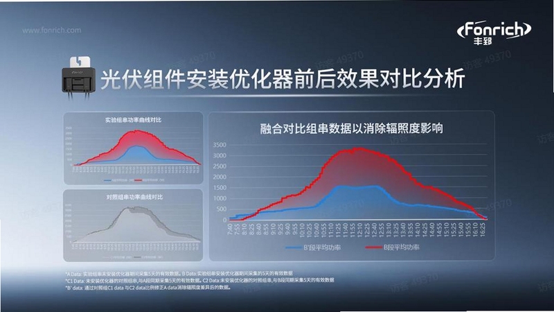 丰郅光伏监控器 网络设置