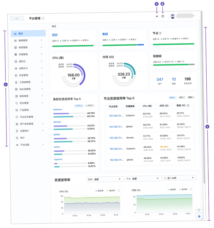 兆世界 信息整理 功能界面