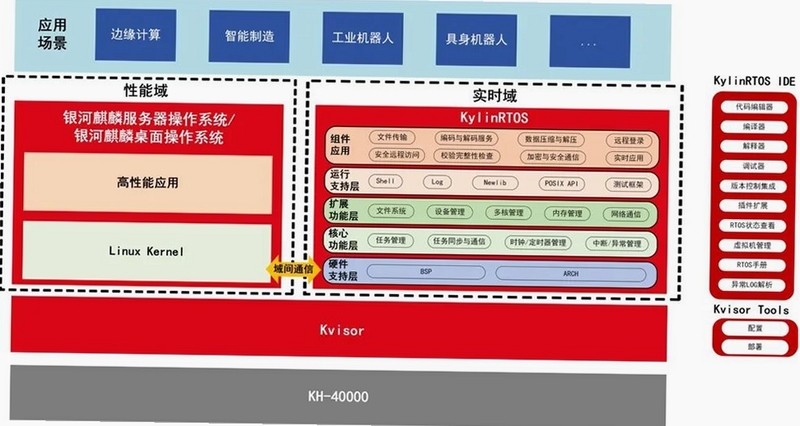 兆世界软件界面功能展示图