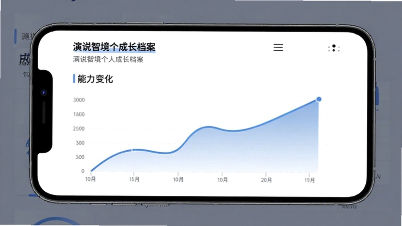 演说智境个人成长档案页面,折线图展示能力变化,手机界面简洁数据可视化