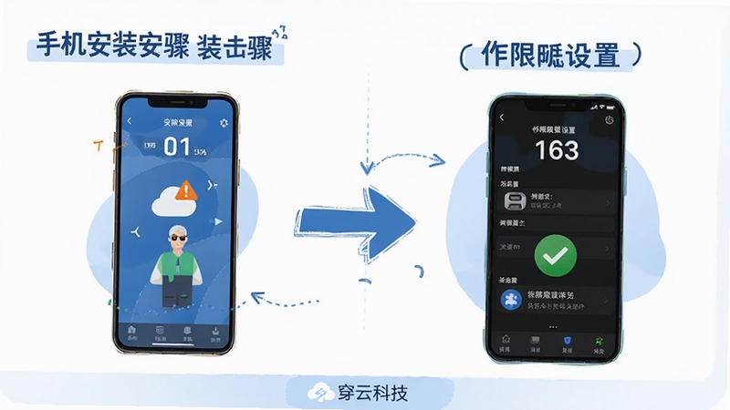 一张横版信息图,左侧为手机安装步骤示意,右侧为权限设置界面截图风格插画,中间用箭头连接,画面配色以蓝白为主,点缀橙色警示图标与绿色对勾图标,底部有穿云科技字样,整体排版清晰,适合教程配图