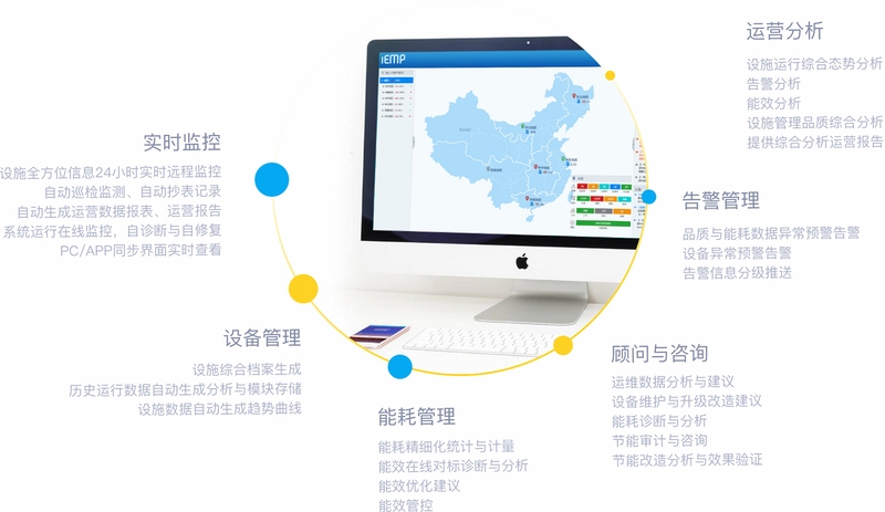 港湾智享生活 社区服务 界面