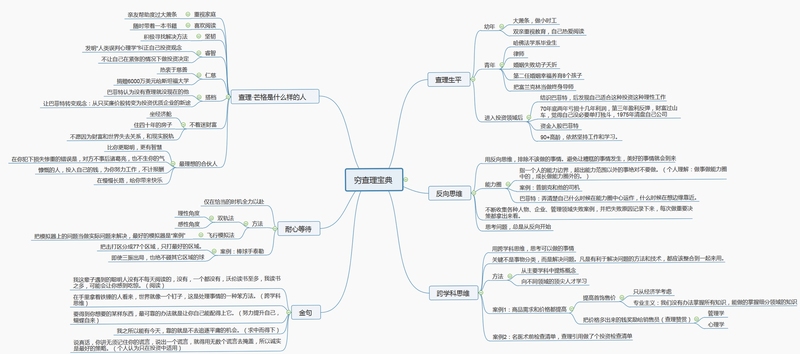 查理宝 常见问题解决