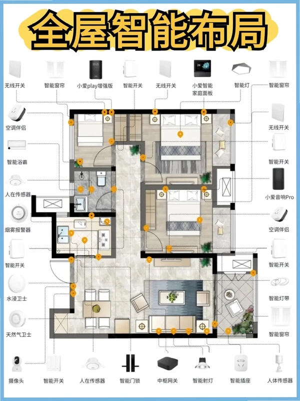 探慧家全屋智能场景设置参考