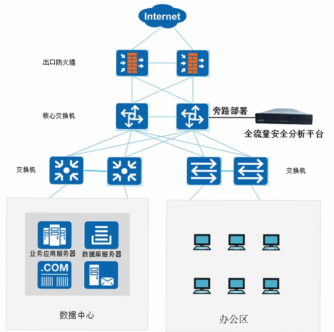 全能智享流量 安全使用说明
