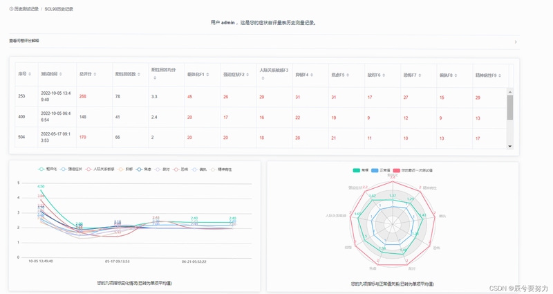 高途心理测评结果页面