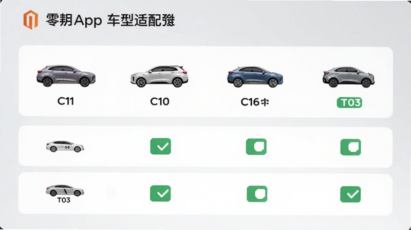 ����App���������б�ҳ�棬չʾC11��C10��C16��T03�ȳ���ͼ�����Ӧ���ܹ�ѡ״̬���������࣬����Ϊǳ��ɫ���䣬��ƽ�����